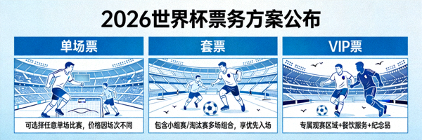 2026世界杯票务方案公布 - 包含多种购票选项