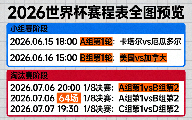 2026世界杯赛程表全图预览 - 包含小组赛、淘汰赛全部64场比赛时间与对阵